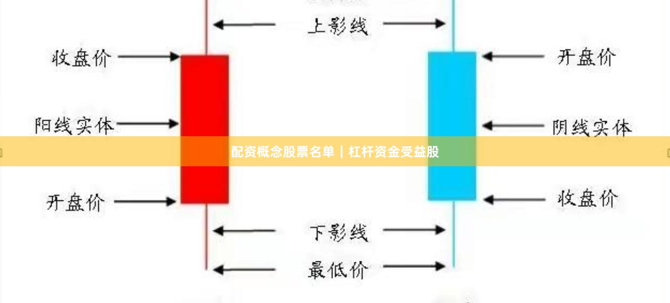 配资概念股票名单｜杠杆资金受益股